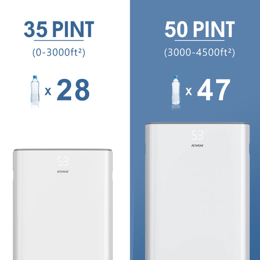ROVRAK 50 Pint 3500 Sq. Ft. Dehumidifier 3 Modes Adjustable Household Dehumidifier, with Auto or Manual Drainage and 0.66 Gallon Water Tank Capacity for Living Room Wardrobe Garage